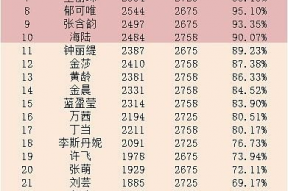 娱乐圈吃瓜小组名单表,揭秘明星幕后故事