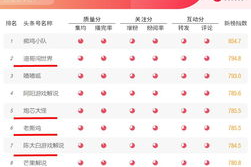 娱乐吃瓜公司排名榜,揭秘幕后势力，盘点热门事件