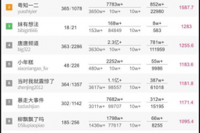 微信公众号娱乐吃瓜号,吃瓜群众必看幕后故事