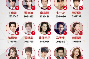 豆瓣娱乐圈吃瓜组,揭秘明星幕后故事，带你领略娱乐圈风云变幻