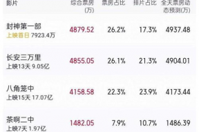 娱乐吃瓜博主有哪些名字,那些热衷于吃瓜的博主名字大盘点